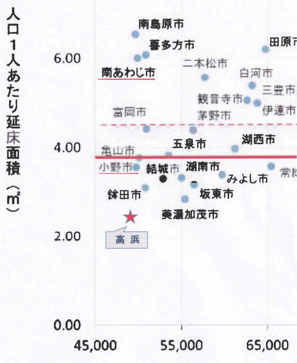T2521 S Blog