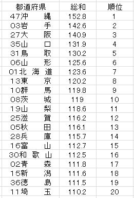f:id:t3akt:20170309173251j:plain f:id:t3akt:20170309173251j:plain