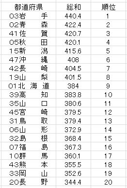f:id:t3akt:20170309173252j:plain f:id:t3akt:20170309173252j:plain