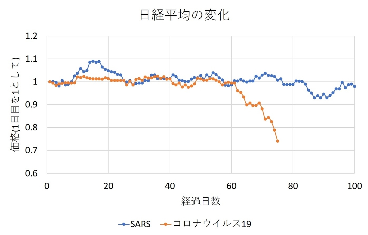 f:id:t49m1:20200316230829j:plain