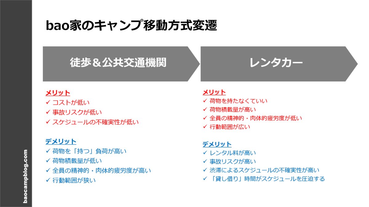 f:id:t4o0m0:20200724105035p:plain