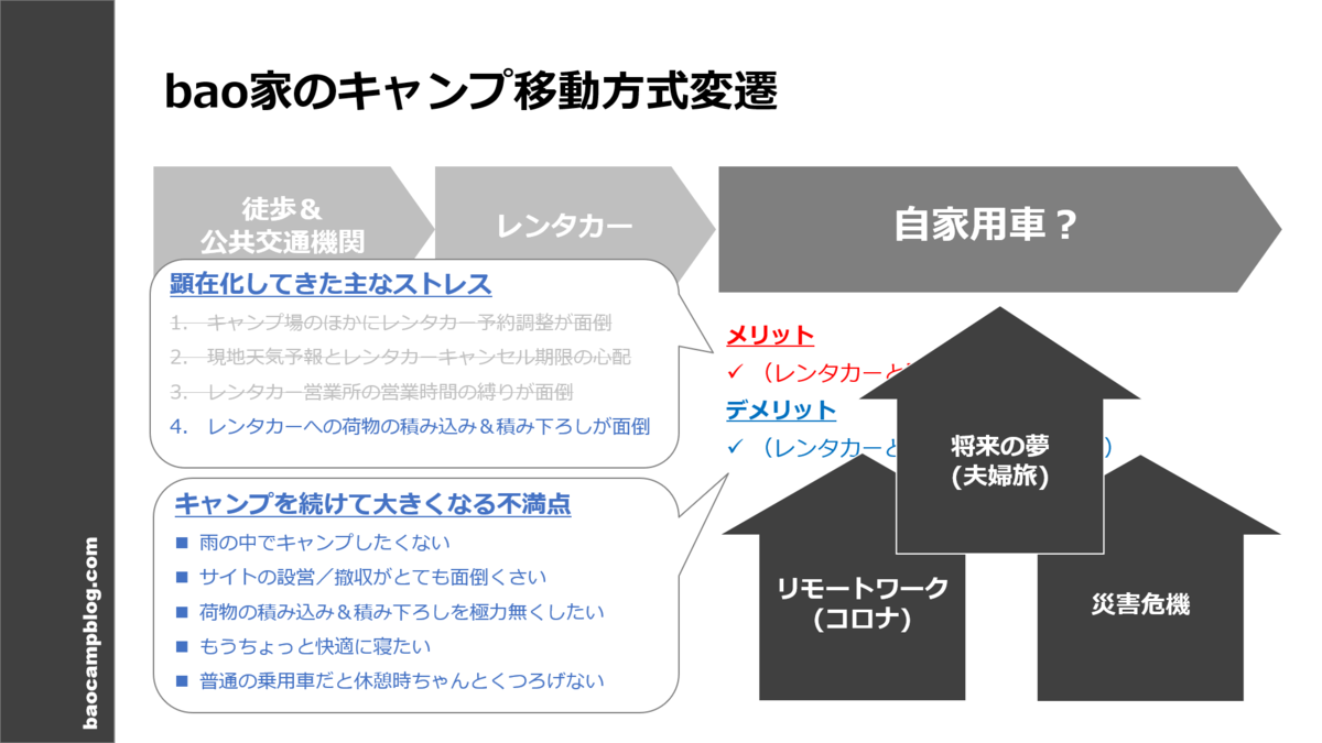 f:id:t4o0m0:20200725000744p:plain