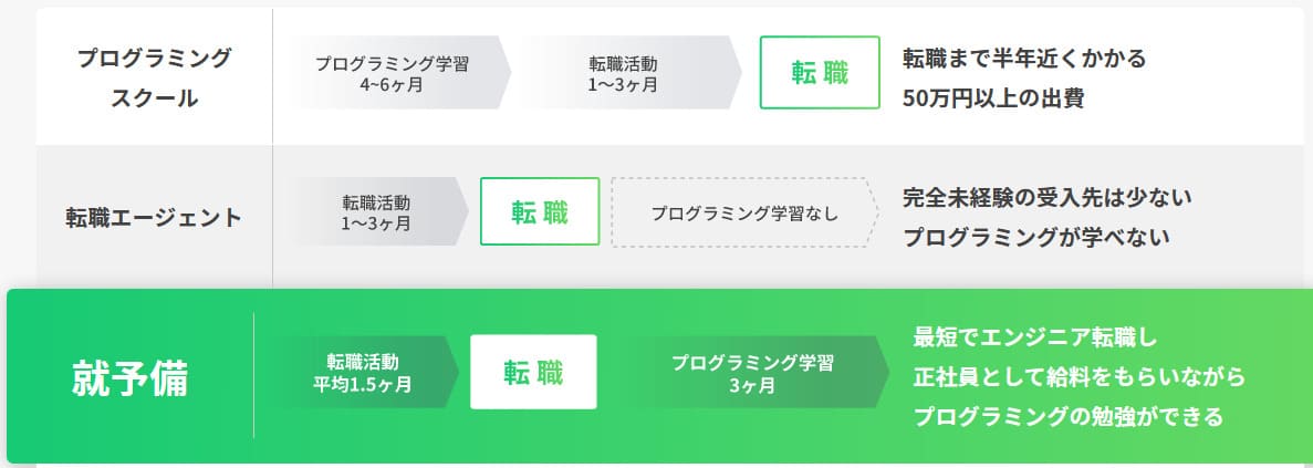 就予備。まとめ