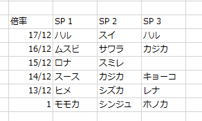 f:id:t7s_border:20171109175725p:plain