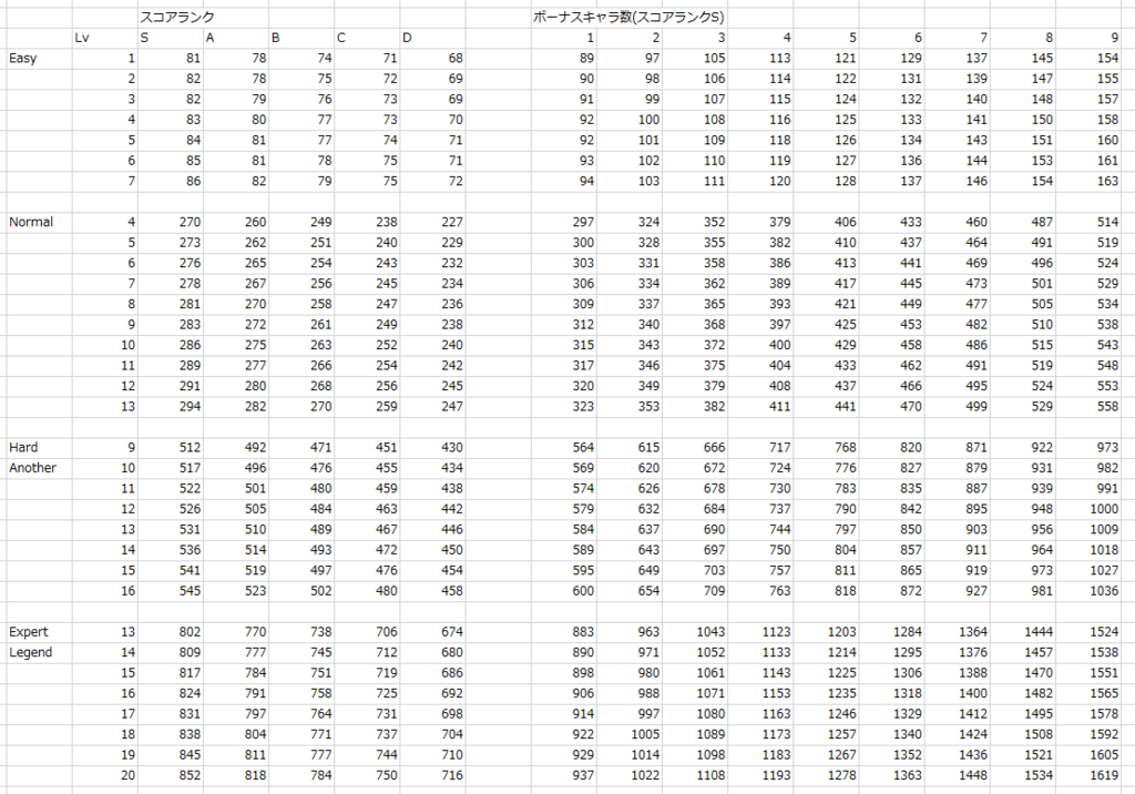 f:id:t7s_border:20180430235051p:plain