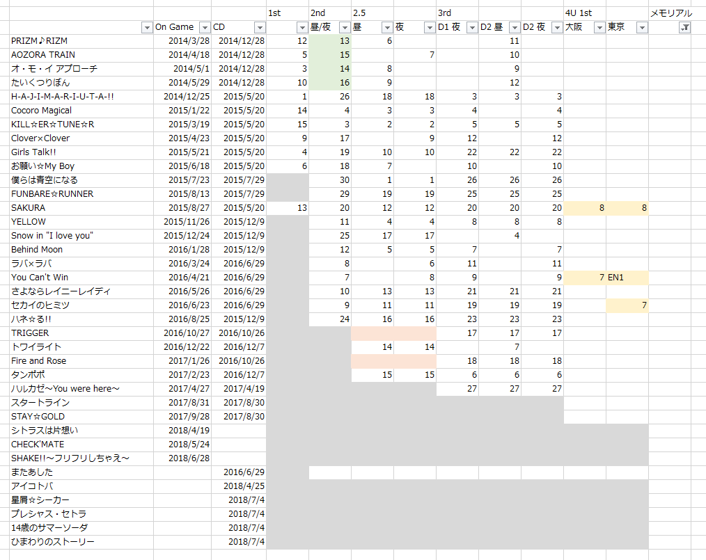 f:id:t7s_border:20180718225738p:plain