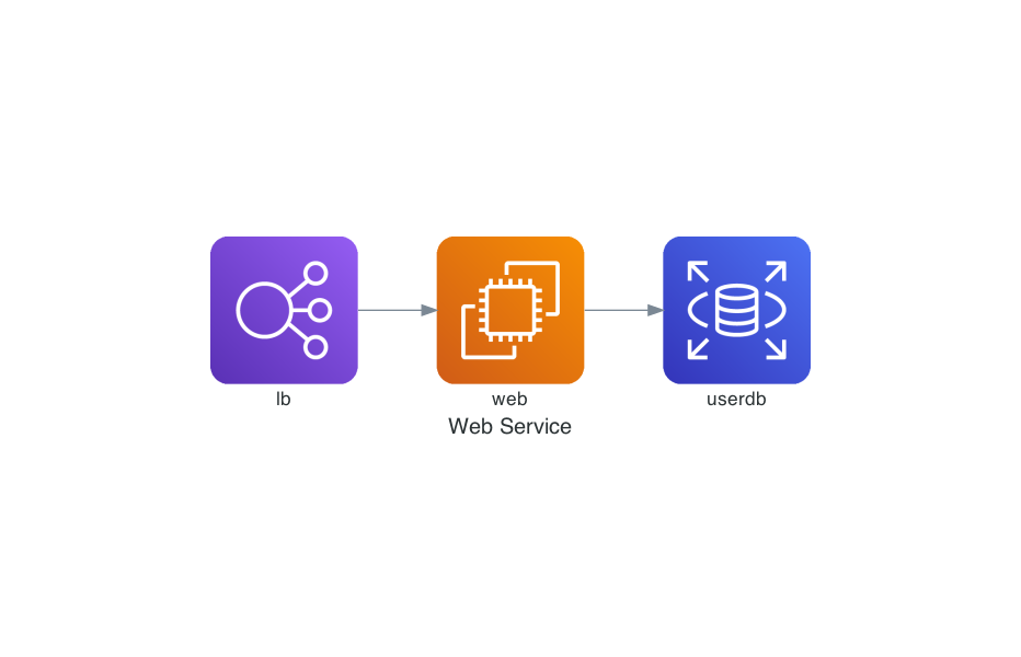 f:id:tARO:20210110220330p:plain