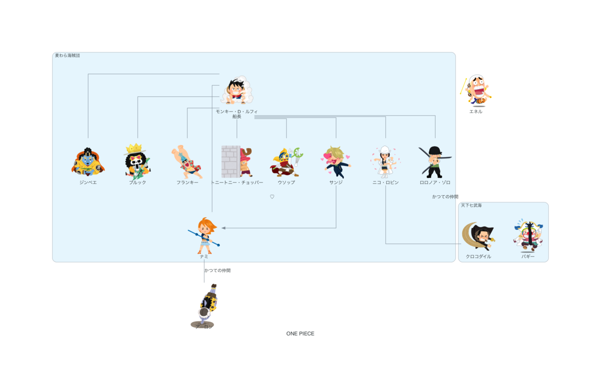 f:id:tARO:20210110220624p:plain