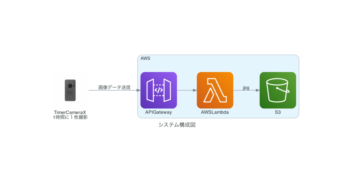 f:id:tARO:20210124223326p:plain