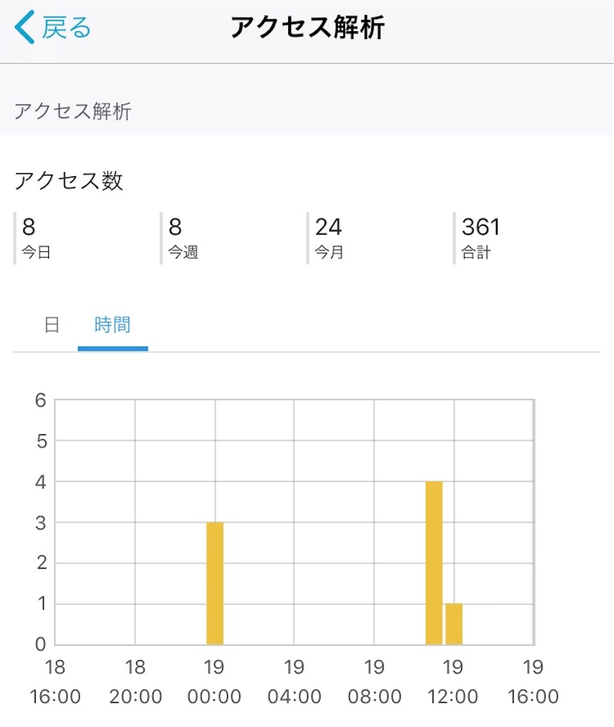 f:id:tHmgnT:20190719231103j:image