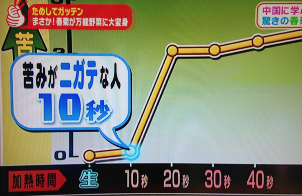 f:id:t_aki:20150516073120p:plain:h130