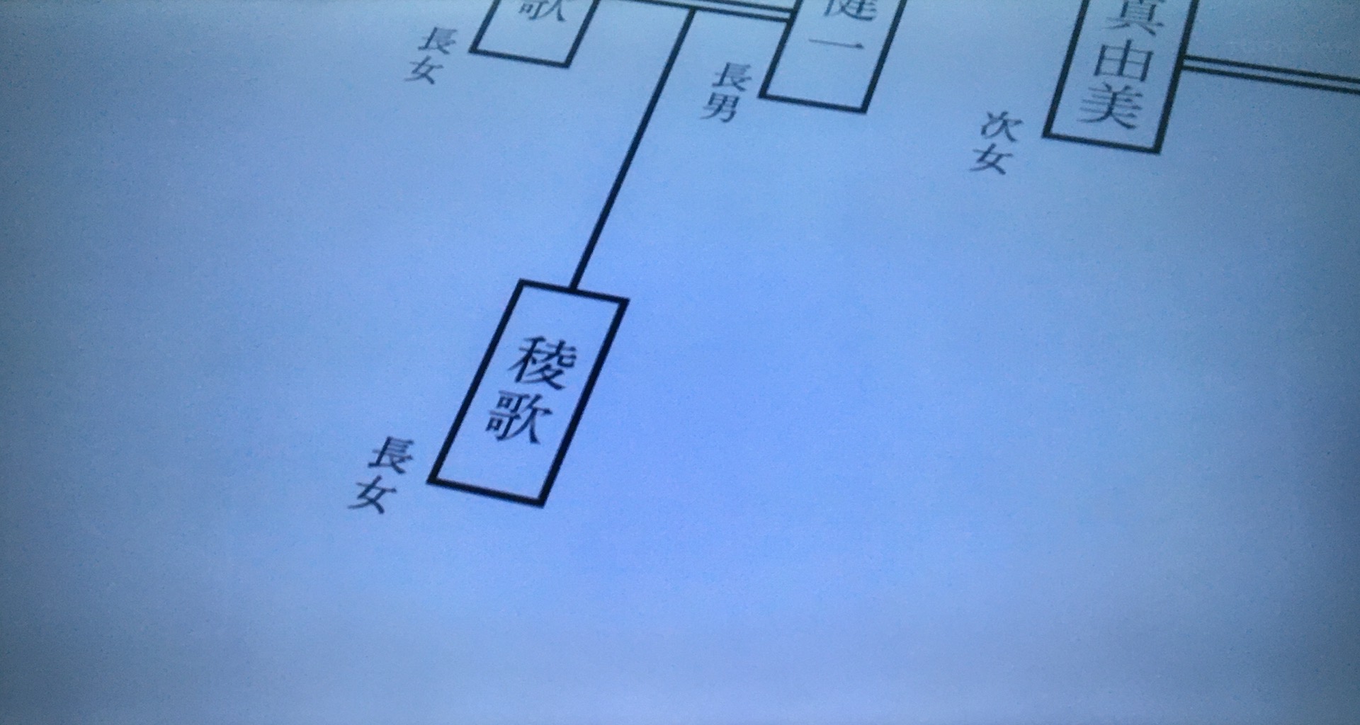 f:id:t_aki:20200419002156j:plain f:id:t_aki:20200419002156j:plain