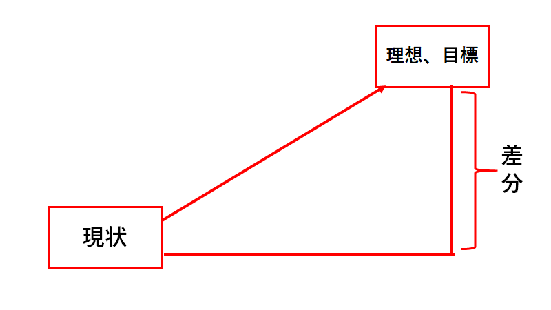 f:id:t_eriguchi:20190103211545p:plain f:id:t_eriguchi:20190103211545p:plain