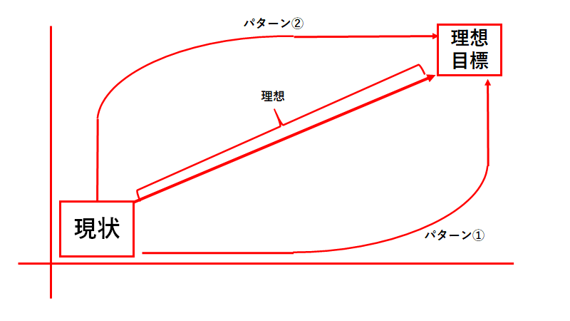 f:id:t_eriguchi:20190103211618p:plain f:id:t_eriguchi:20190103211618p:plain