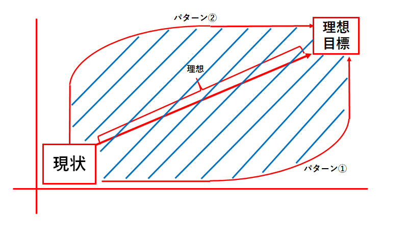 f:id:t_eriguchi:20190103211629p:plain f:id:t_eriguchi:20190103211629p:plain