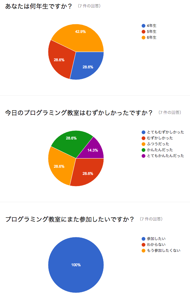 f:id:t_hachinohe:20161122144442p:plain f:id:t_hachinohe:20161122144442p:plain