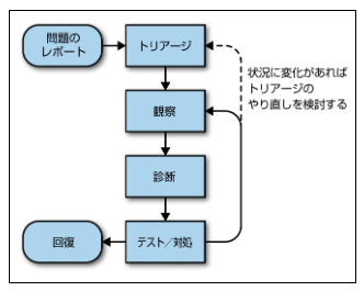 f:id:t_horikoshi:20190626221309p:plain