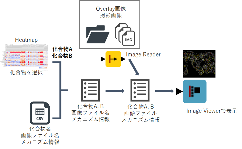 f:id:t_kahi:20190310084233p:plain f:id:t_kahi:20190310084233p:plain