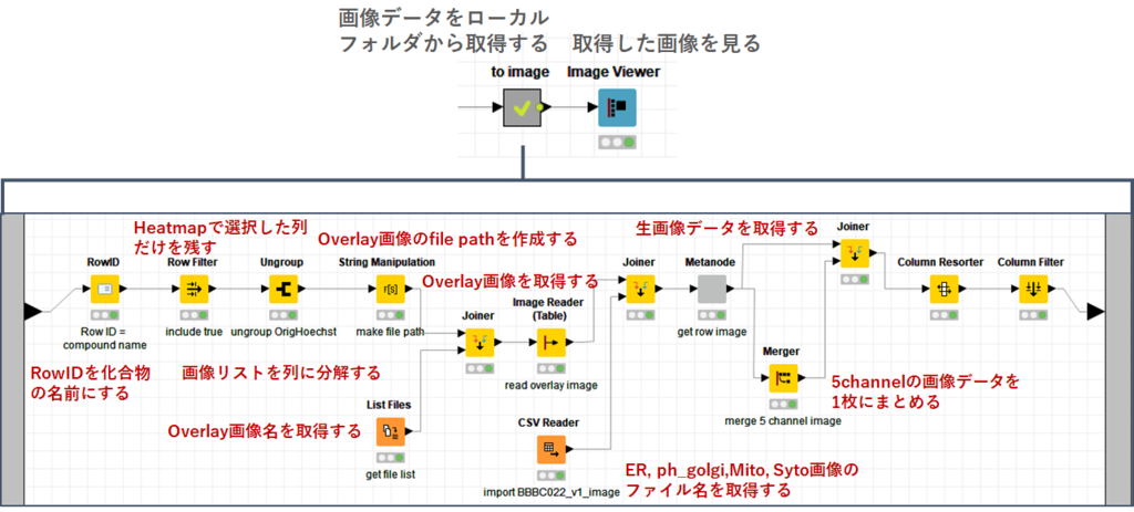 f:id:t_kahi:20190310084459p:plain f:id:t_kahi:20190310084459p:plain