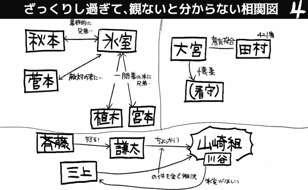 日本統一8 稼業以外の人脈を増やしていく 任侠かもしれない