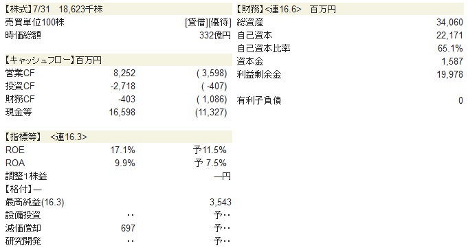 f:id:t_kito:20161017212417j:plain