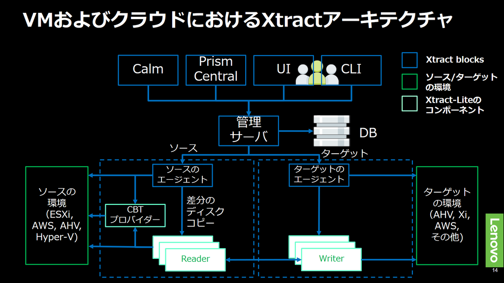 f:id:t_komiya:20190114180415p:plain f:id:t_komiya:20190114180415p:plain