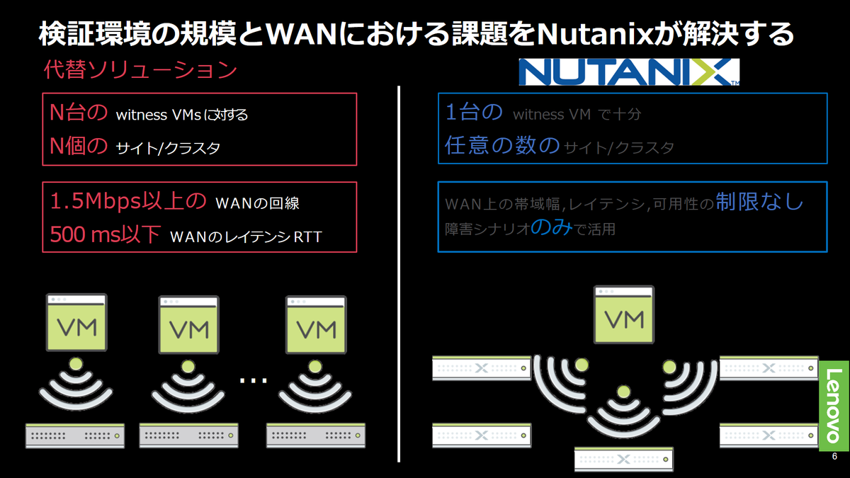 f:id:t_komiya:20190616100449p:plain f:id:t_komiya:20190616100449p:plain