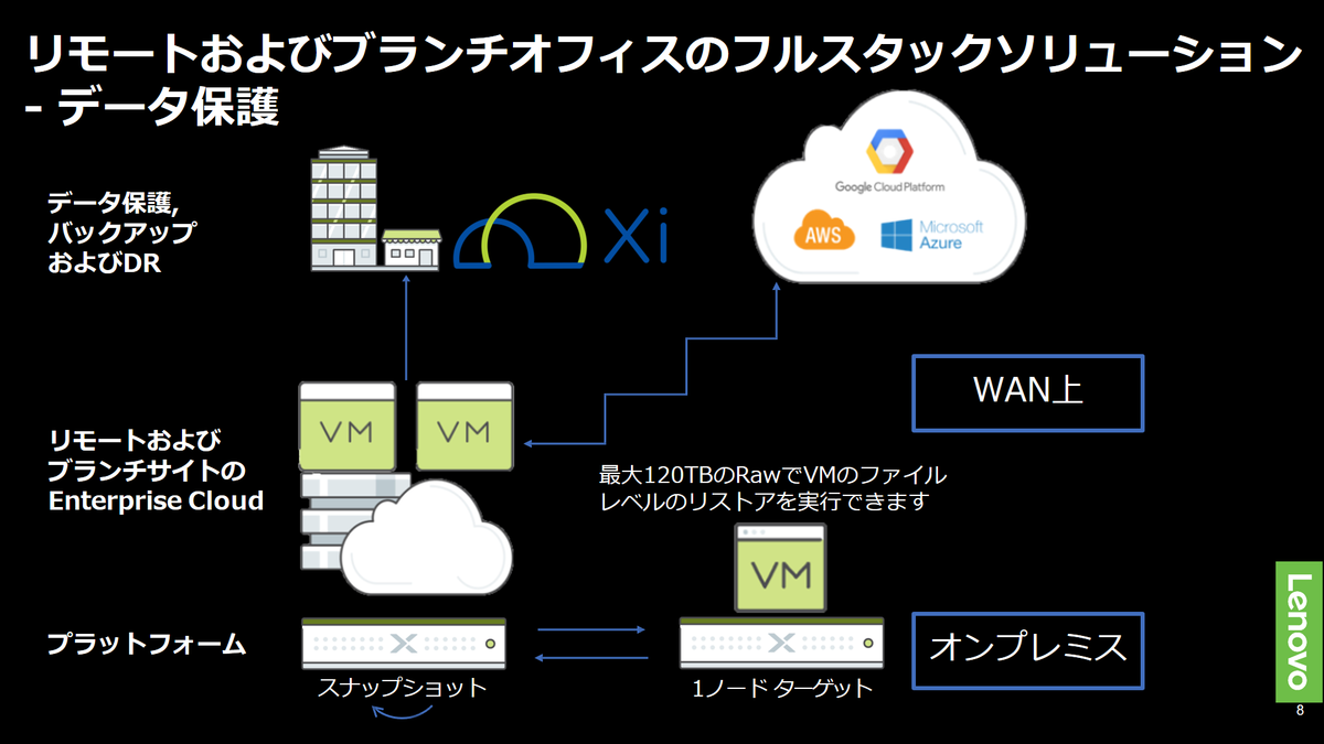 f:id:t_komiya:20190616101625p:plain f:id:t_komiya:20190616101625p:plain