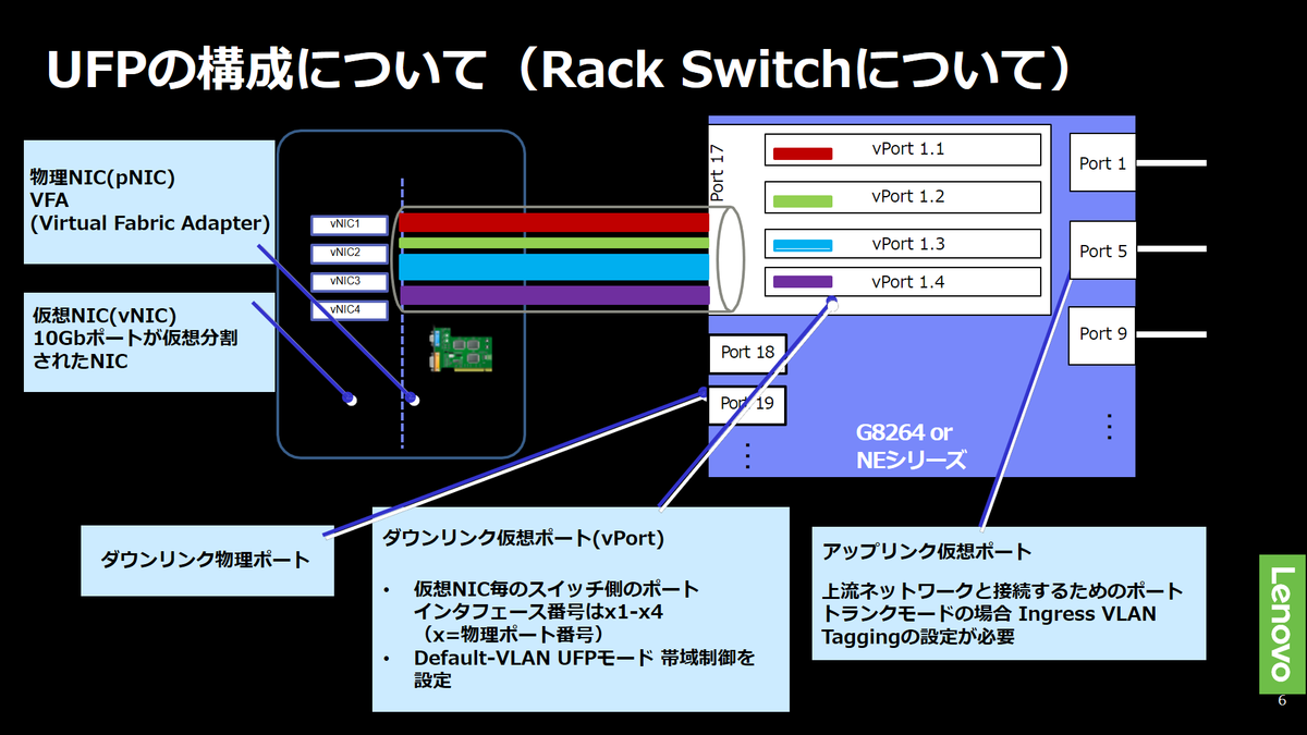 f:id:t_komiya:20190728224348p:plain f:id:t_komiya:20190728224348p:plain