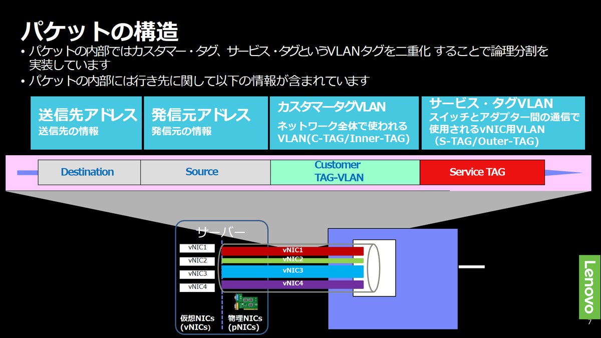 f:id:t_komiya:20190728224731p:plain f:id:t_komiya:20190728224731p:plain