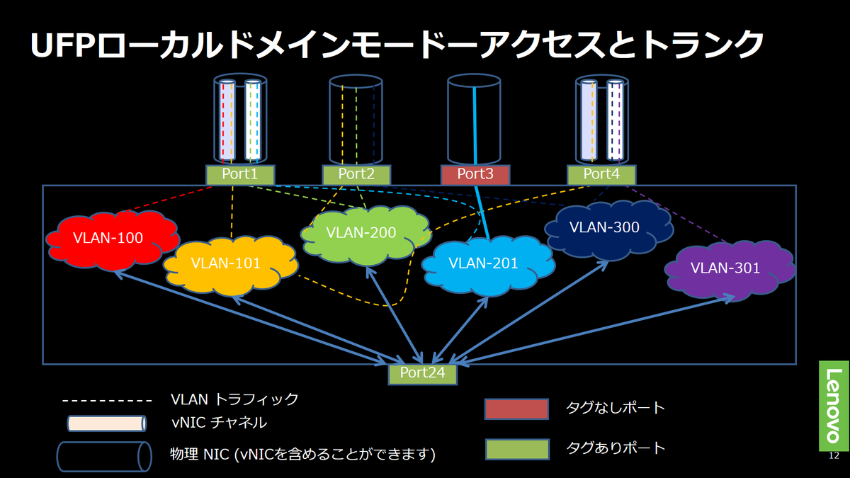 f:id:t_komiya:20190728231731p:plain f:id:t_komiya:20190728231731p:plain