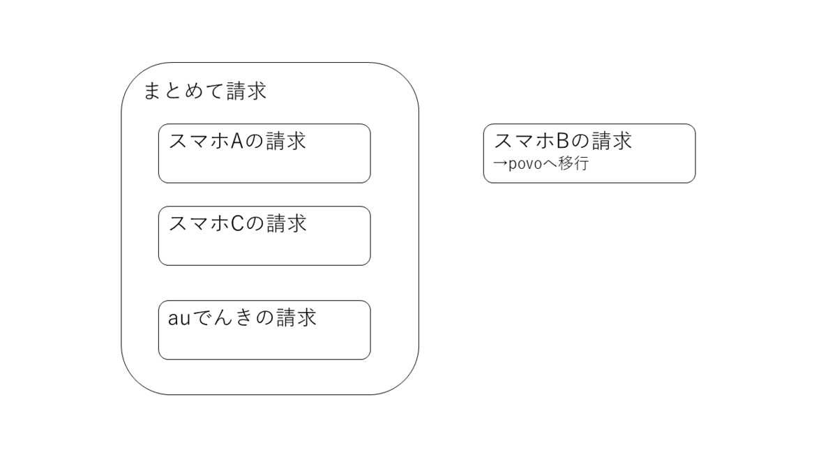 f:id:t_miyahara:20210331211542p:plain