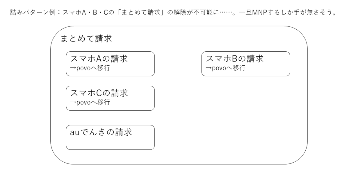 f:id:t_miyahara:20210331212220p:plain