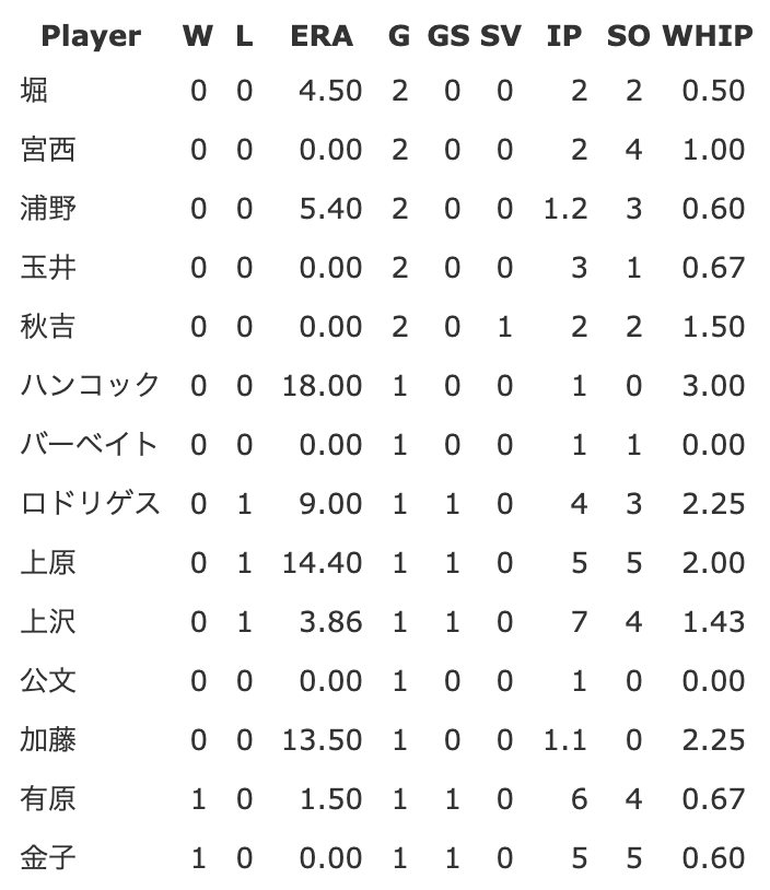 f:id:t_ohtsuka:20190516140210p:plain f:id:t_ohtsuka:20190516140210p:plain