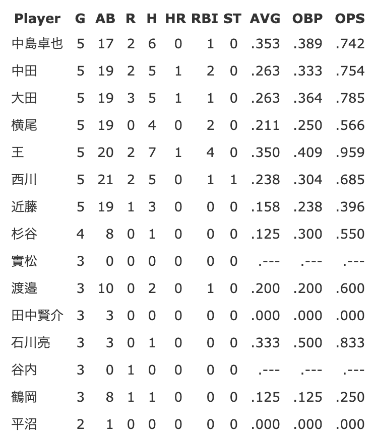 f:id:t_ohtsuka:20190516140235p:plain f:id:t_ohtsuka:20190516140235p:plain