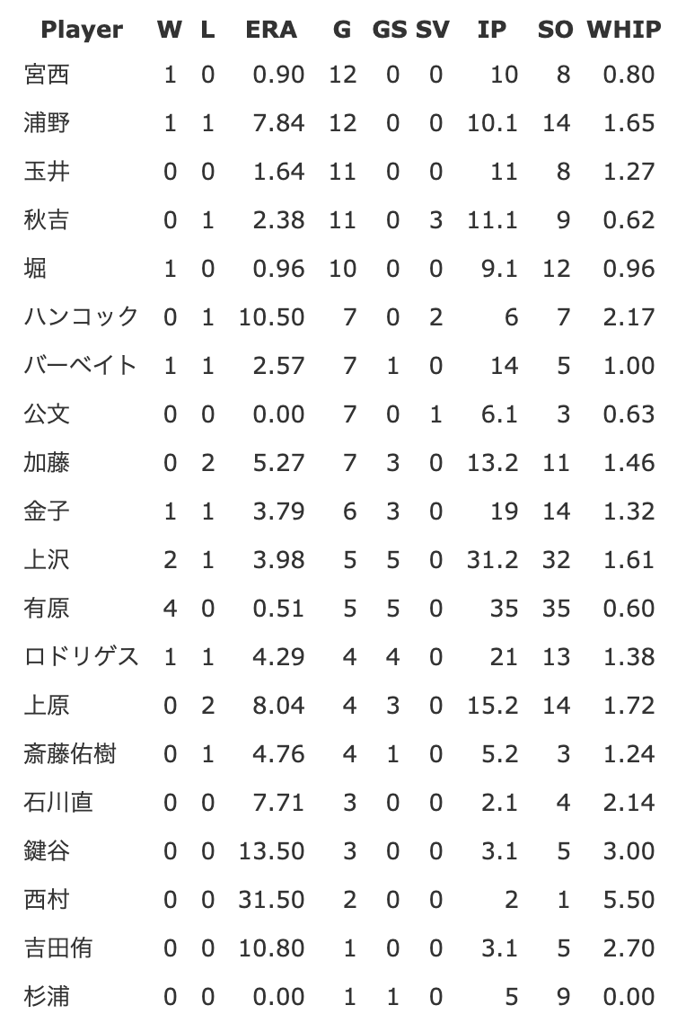 f:id:t_ohtsuka:20190516141156p:plain f:id:t_ohtsuka:20190516141156p:plain