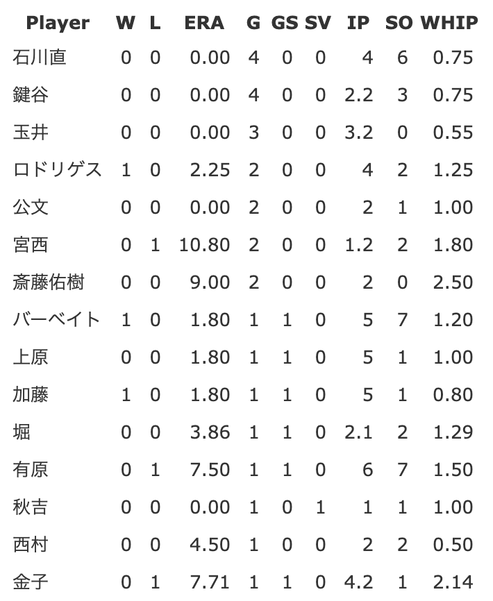 f:id:t_ohtsuka:20190516141505p:plain f:id:t_ohtsuka:20190516141505p:plain