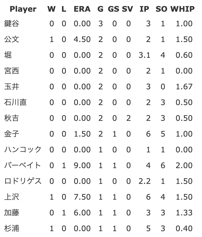 f:id:t_ohtsuka:20190516141829p:plain f:id:t_ohtsuka:20190516141829p:plain