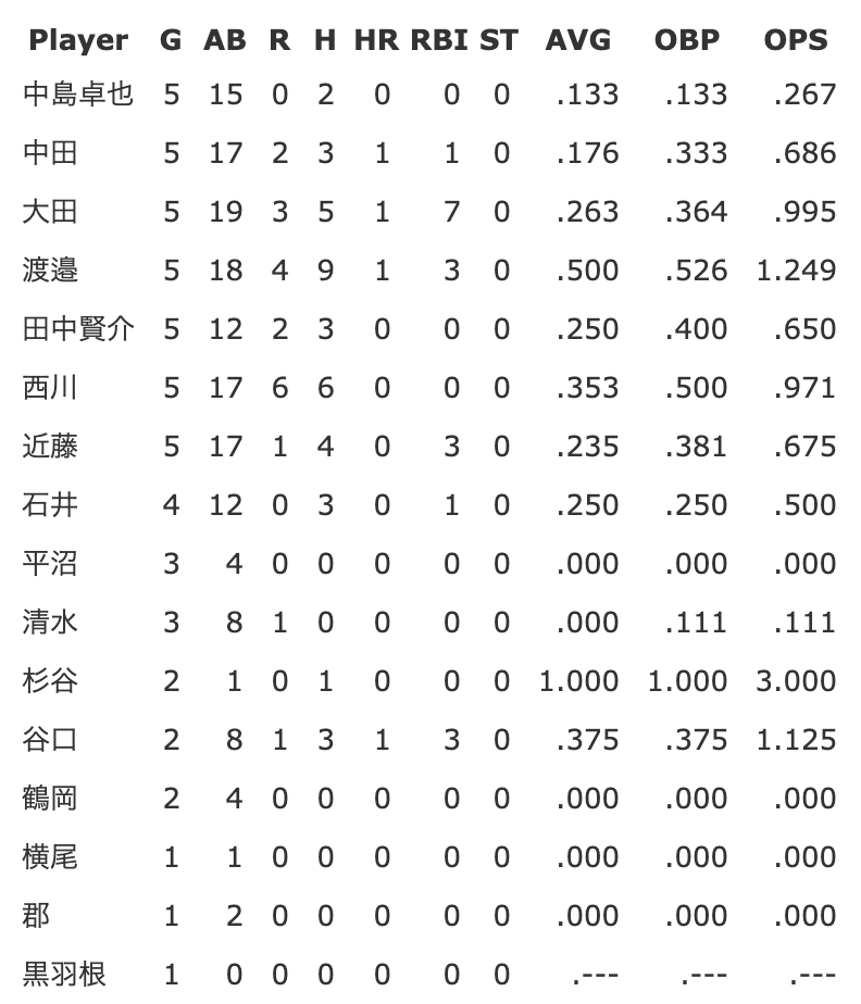 f:id:t_ohtsuka:20190516141858p:plain f:id:t_ohtsuka:20190516141858p:plain