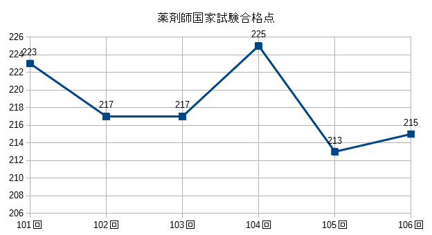 f:id:t_pharm:20210410210158p:plain