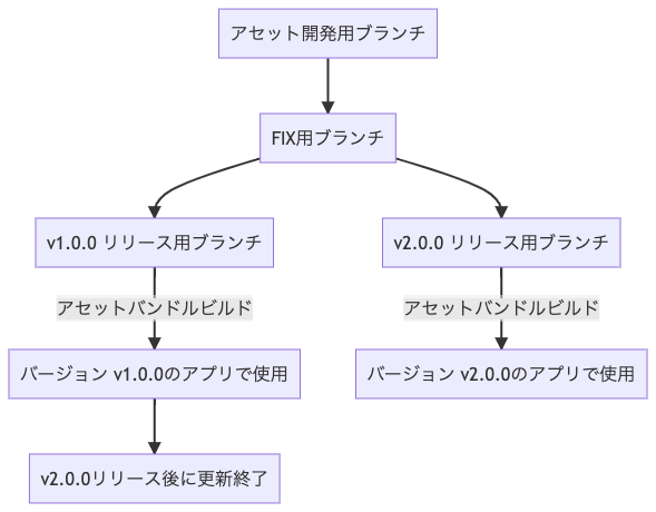 f:id:t_sugaya:20220228123754p:plain:w500