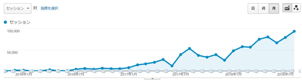 f:id:t_tsujimoto:20180919150358p:plain 年齢×地域・都道府県一覧の推移(月別)