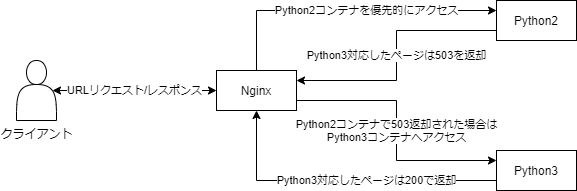 f:id:t_yagi:20220222091008p:plain