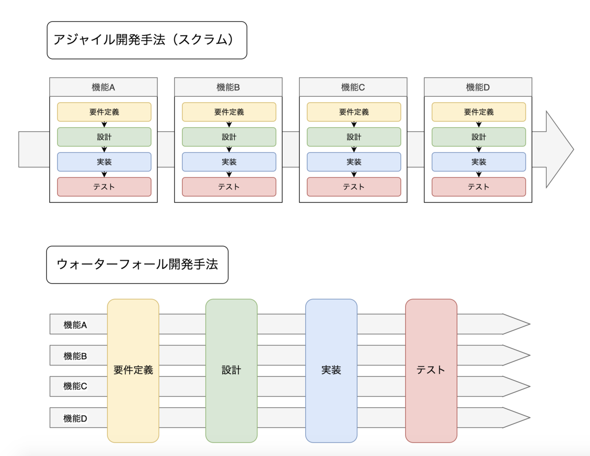 f:id:t_yamauchi16:20201223225110p:plain