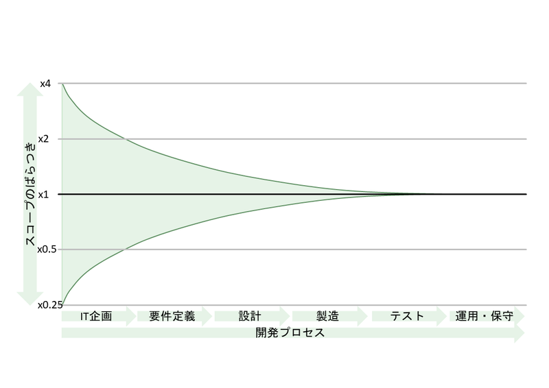 f:id:t_yamauchi16:20211221211152p:plain