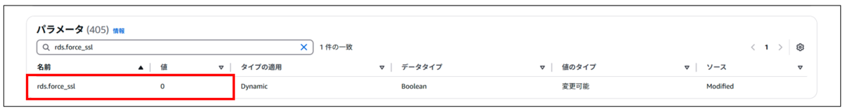 rds.force_sslの変更