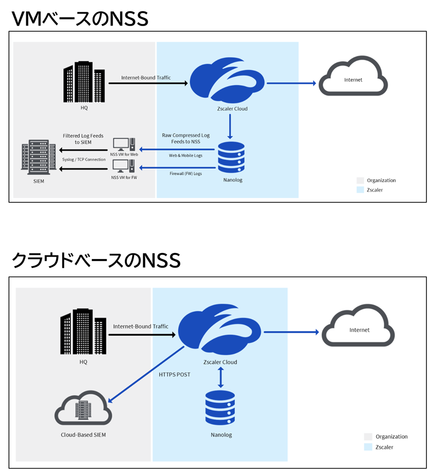 「VMベースのNSS」と「クラウドNSS」の違い