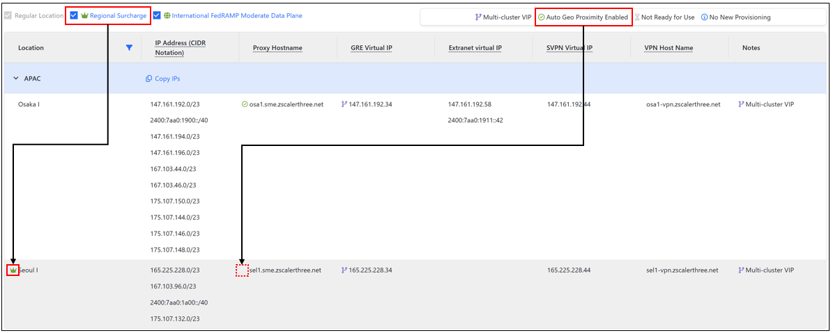 利用できるDCについて