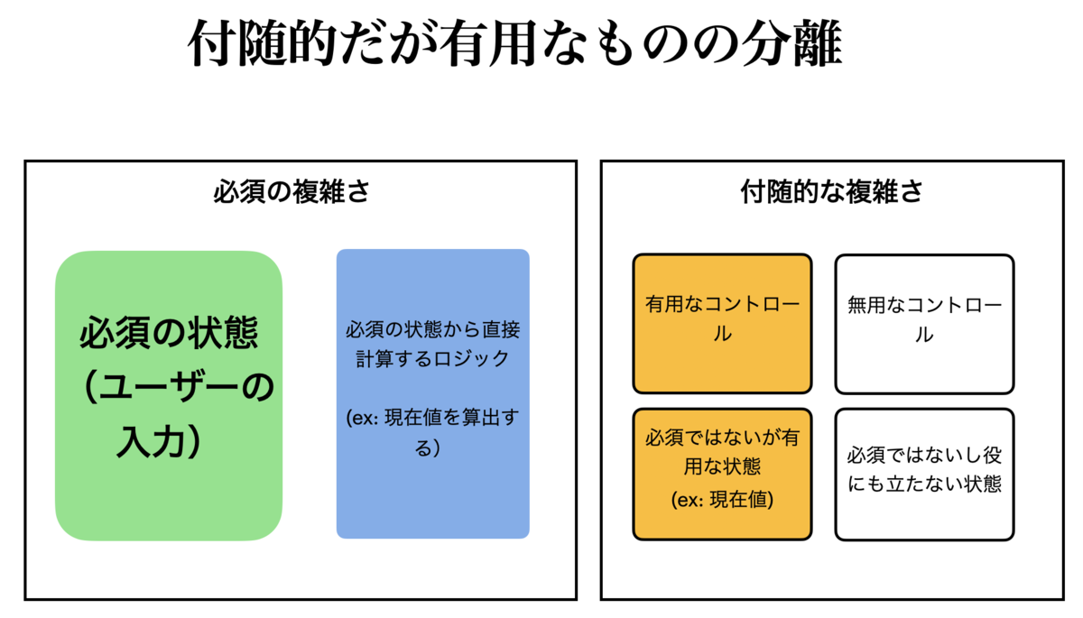 複雑さ