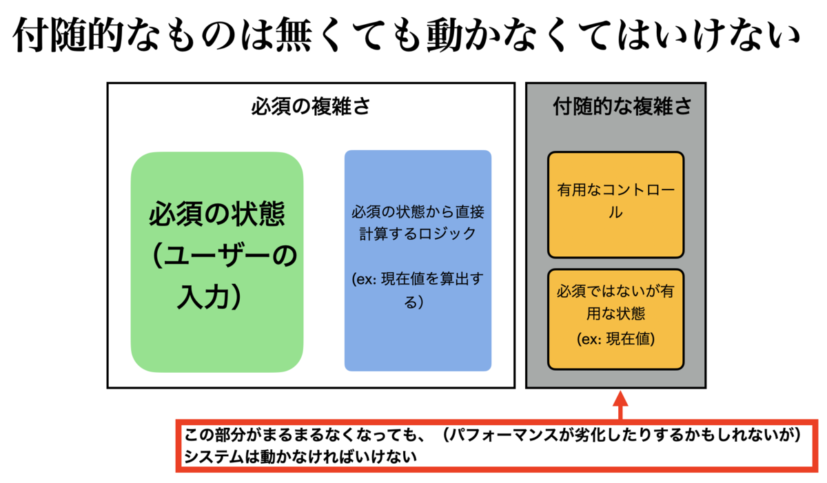 不要なものはなくても動かなくてはいけない